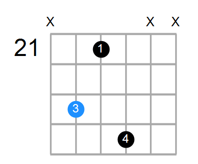 G#mMaj7 Chord